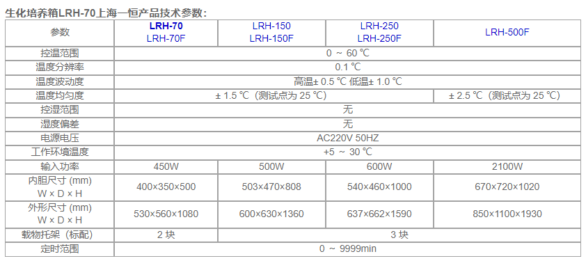 一恒生化培养箱参数.png