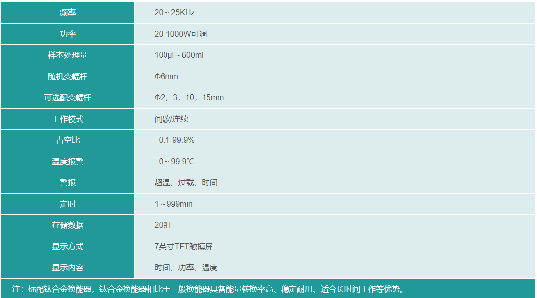 新芝粉碎机技术指标.png