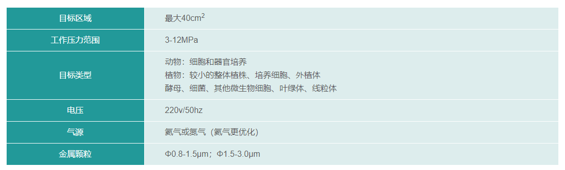 新芝基因枪技术指标.png